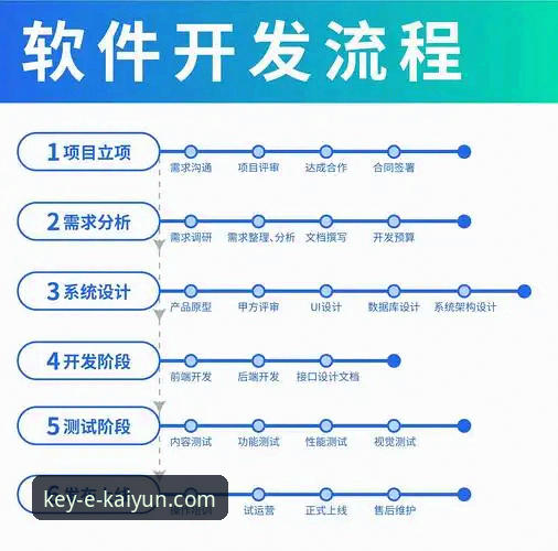 开云登录平台完整操作教程：从注册到安装的全流程指南